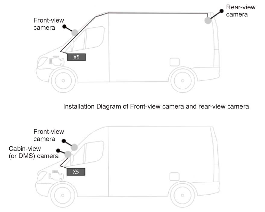 Different usage scenarios - car camera profio x5